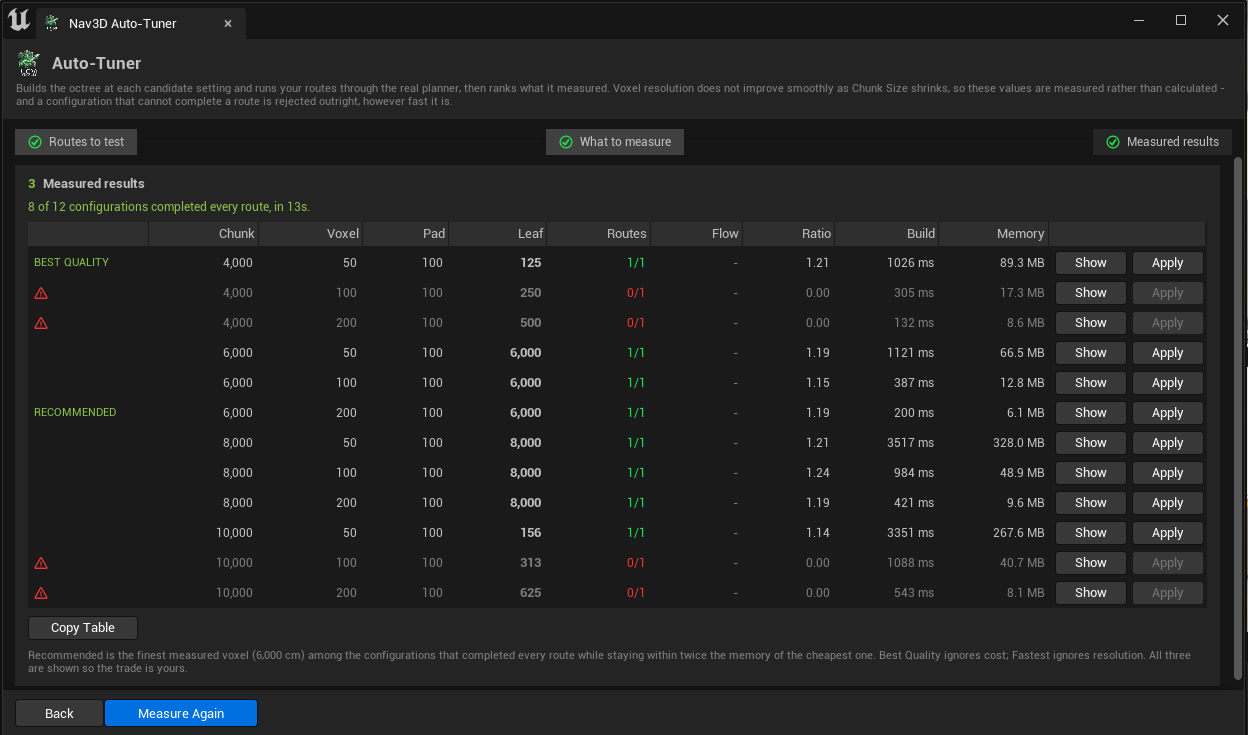 Auto-Tuner measured results